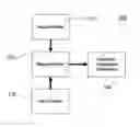 Fig. 01 - Equipment operator personalization device