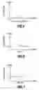 Fig. 06 - Deterioration diagnosing device and diagnosing method for exhaust gas purification catalyst