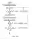 Fig. 08 - Assembly and method for cryo-preservation of specimens in a cryogen-free environment
