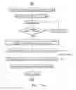 Fig. 12 - Assembly and method for cryo-preservation of specimens in a cryogen-free environment