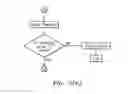 Fig. 15 - Assembly and method for cryo-preservation of specimens in a cryogen-free environment