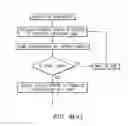 Fig. 19 - Assembly and method for cryo-preservation of specimens in a cryogen-free environment