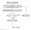 Fig. 20 - Assembly and method for cryo-preservation of specimens in a cryogen-free environment
