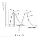 Fig. 09 - Particulate matter concentration measuring apparatus