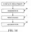 Fig. 07 - Method for manufacturing crystal plate