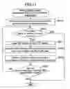 Fig. 14 - Method of controlling mover device