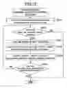 Fig. 15 - Method of controlling mover device