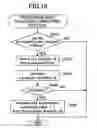Fig. 19 - Method of controlling mover device