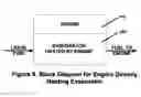 Fig. 08 - System, vaporizing fuel in vehicle