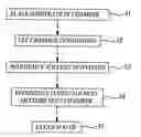 Fig. 01 - Method for cleaning substrates using supercritical fluids