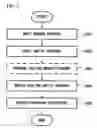 Fig. 05 - Apparatus for transferring heat and method of manufacturing the same