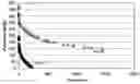 Fig. 01 - Method for treating electrical cable at sustained elevated pressure