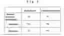 Fig. 08 - Method of manufacturing multi-layer printed circuit board