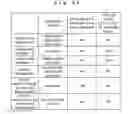 Fig. 22 - Method of manufacturing multi-layer printed circuit board