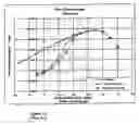 Fig. 08 - Nozzle bore for high flow rates