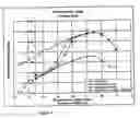 Fig. 15 - Nozzle bore for high flow rates