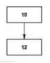 Fig. 01 - Method for reducing juddering vibrations