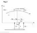 Fig. 03 - Method for reducing juddering vibrations