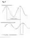 Fig. 04 - Method for reducing juddering vibrations