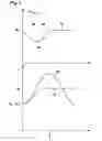 Fig. 06 - Method for reducing juddering vibrations