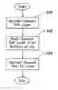 Fig. 01 - Method and apparatus for forming a barrier layer on a substrate