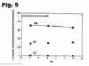 Fig. 04 - Method for forming Re alloy coating film having high-Re-content through electroplating