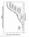 Fig. 02 - Gasoline sulfur reduction in fluid catalytic cracking