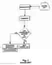 Fig. 03 - Method for sorting integrated circuit devices