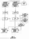 Fig. 04 - Method for sorting integrated circuit devices