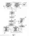 Fig. 08 - Method for sorting integrated circuit devices