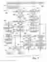 Fig. 07 - Article sortation system