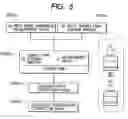 Fig. 06 - Plasma processing method