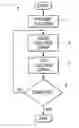 Fig. 01 - Semiconductor processing methods