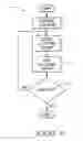 Fig. 02 - Semiconductor processing methods