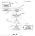Fig. 05 - Method for managing information