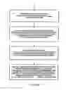 Fig. 122 - Bar code symbol scanning system having multiple scanning stations for producing a 3-D scanning volume free of substantially and temporally coincident scanning planes