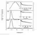 Fig. 01 - Doped semiconductor nanocrystals
