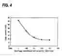 Fig. 05 - Semiconductor light-emitting device