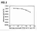 Fig. 06 - Semiconductor light-emitting device