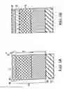 Fig. 02 - Strained-semiconductor-on-insulator device structures