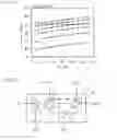 Fig. 09 - Semiconductor device and manufacturing method of the same