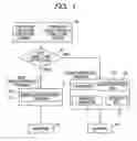 Fig. 02 - Method of manufacturing a semiconductor device