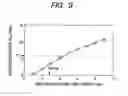 Fig. 06 - Method of manufacturing a semiconductor device