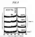 Fig. 03 - Method for fabricating a silicide film, multilayered intermediate structure and multilayered structure