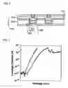 Fig. 06 - Semiconductor device and method of fabricating the same