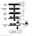 Fig. 01 - Semiconductor device assembly process
