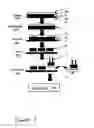 Fig. 02 - Semiconductor device assembly process