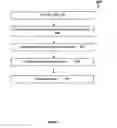 Fig. 03 - Semiconductor device assembly process