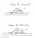 Fig. 08 - Semiconductor device assembly process
