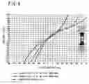 Fig. 05 - Fluid-filled vibration damping device